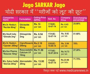 M/S ZYDUS CADILA HEALTHCARE, DR. REDDY’S AND M/S SUN PHARMA TOPS LIST OF DPCO 2013 VIOLATIONS. LAXITY CONTINUES IN NPPA