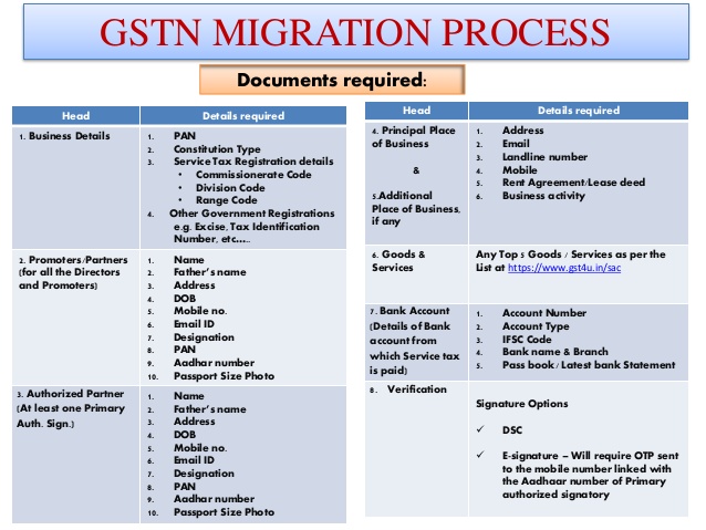 gstn-migration-process-9-638