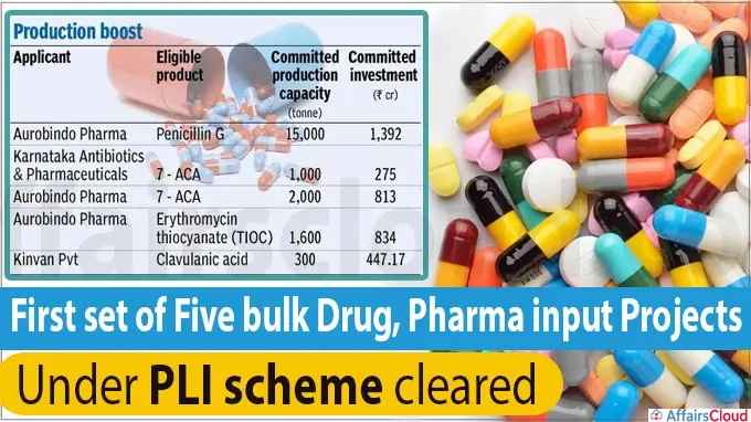 PLI Scheme Fuels Domestic Manufacturing Of Penicillin G, Clavulanic Acid