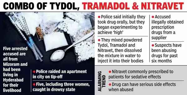 Deadly Drug Combo Injected In Veins, 5 Held From Hyderabad Flat