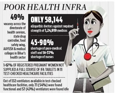 Shortage Of Doctors, No Valid Licences For Blood Banks,’ Says CAG Report